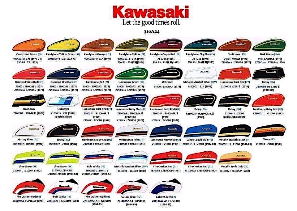 Kawasaki fuel tanks
